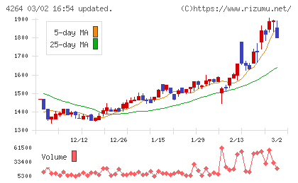 セキュアチャート