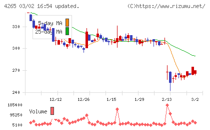Ｉｎｓｔｉｔｕｔｉｏｎ　ｆｏｒ　ａ　Ｇｌｏｂａｌ　Ｓｏｃｉｅチャート