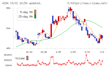 ソルクシーズチャート