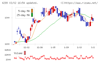 ハイマックスチャート