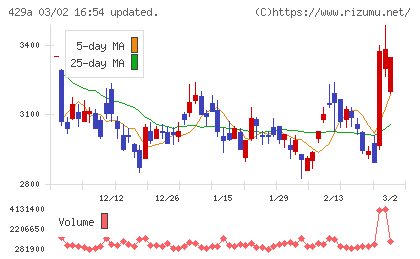 テクセンドフォトマスクチャート