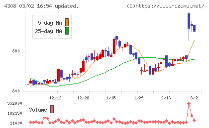 Ｊストリームチャート