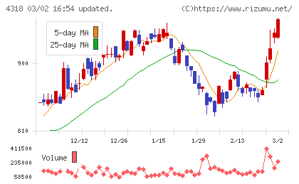 クイックチャート