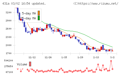 ユーソナーチャート