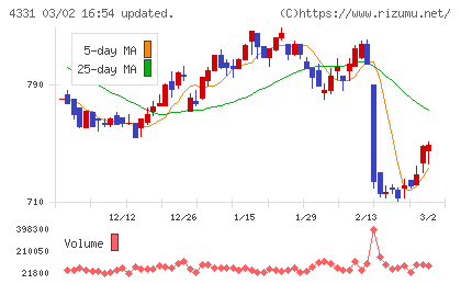 テイクアンドギヴ・ニーズチャート