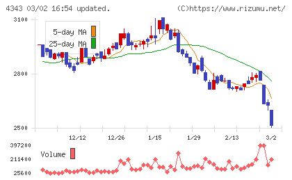 イオンファンタジーチャート