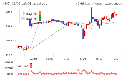 ブロードメディアチャート