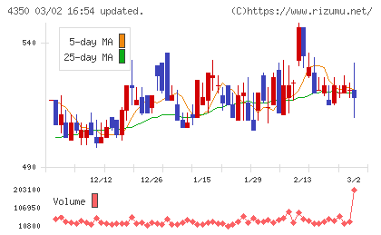 メディカルシステムネットワークチャート