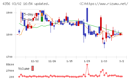 応用技術チャート