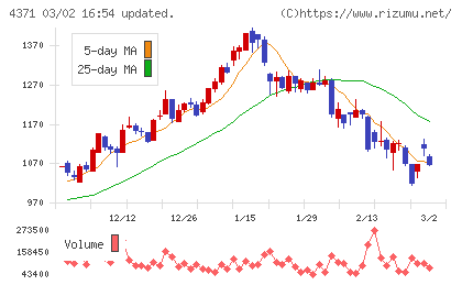 コアコンセプト・テクノロジーチャート