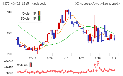 セーフィーチャート