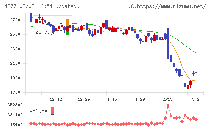 ワンキャリアチャート