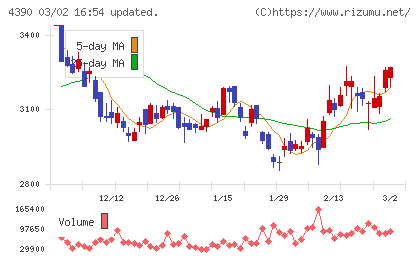 アイ・ピー・エスチャート