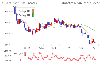 バンク・オブ・イノベーションチャート