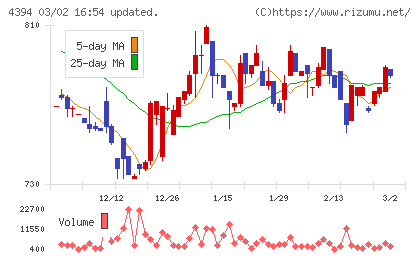 エクスモーションチャート