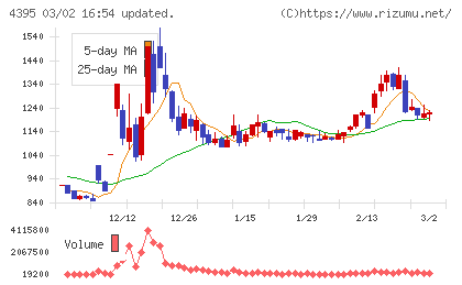 アクリートチャート