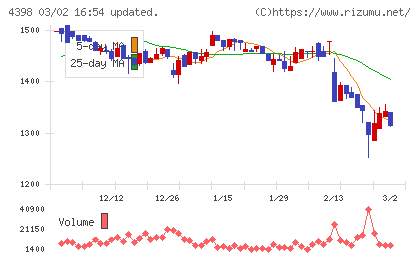 ブロードバンドセキュリティチャート