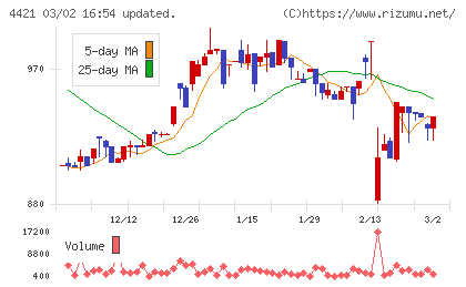 ディ・アイ・システムチャート