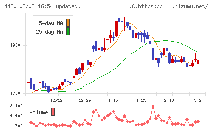 東海ソフトチャート