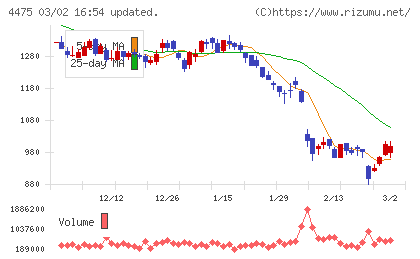 ＨＥＮＮＧＥチャート