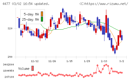 ＢＡＳＥチャート