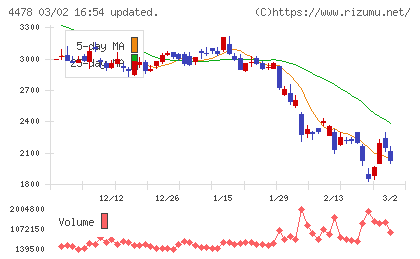 フリーチャート