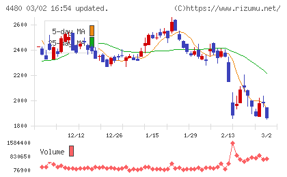 メドレーチャート