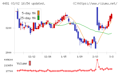 ベースチャート
