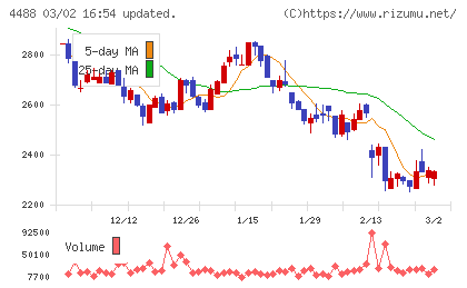 ＡＩ　ｉｎｓｉｄｅチャート