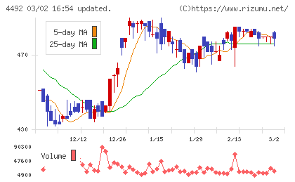 ゼネテックチャート