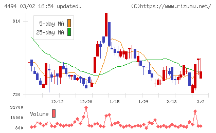 バリオセキュアチャート