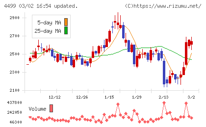 Ｓｐｅｅｅチャート