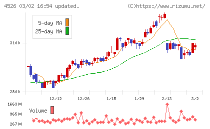 理研ビタミンチャート