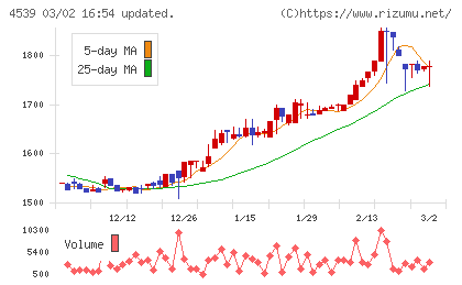 日本ケミファチャート