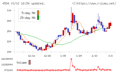 キッズウェル・バイオチャート