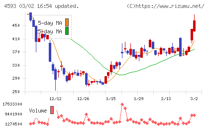 ヘリオスチャート