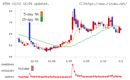 ブライトパス・バイオチャート