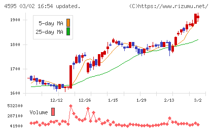 ミズホメディーチャート