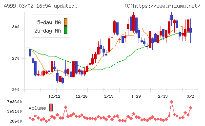 ステムリムチャート