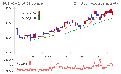 大日本塗料チャート