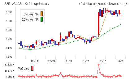 東京インキチャート