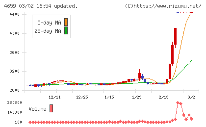 エイジスチャート