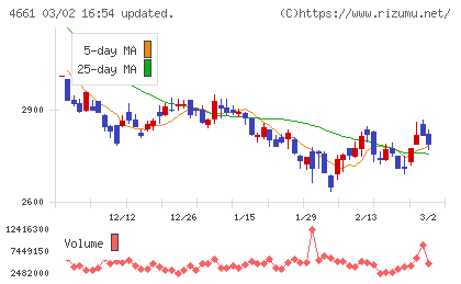 オリエンタルランドチャート