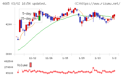 ダスキンチャート