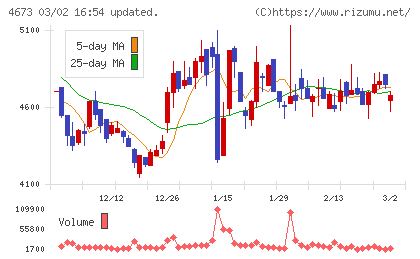 川崎地質チャート