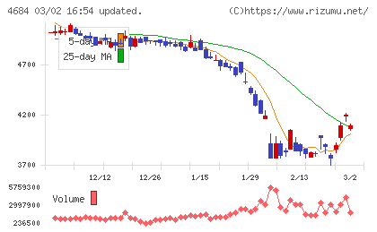 オービックチャート