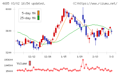 菱友システムズチャート