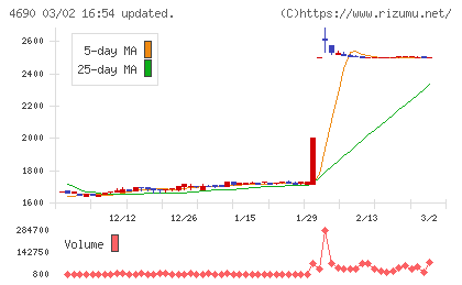 日本パレットプールチャート