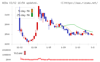 フィットクルーチャート