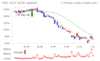 日本オラクルチャート